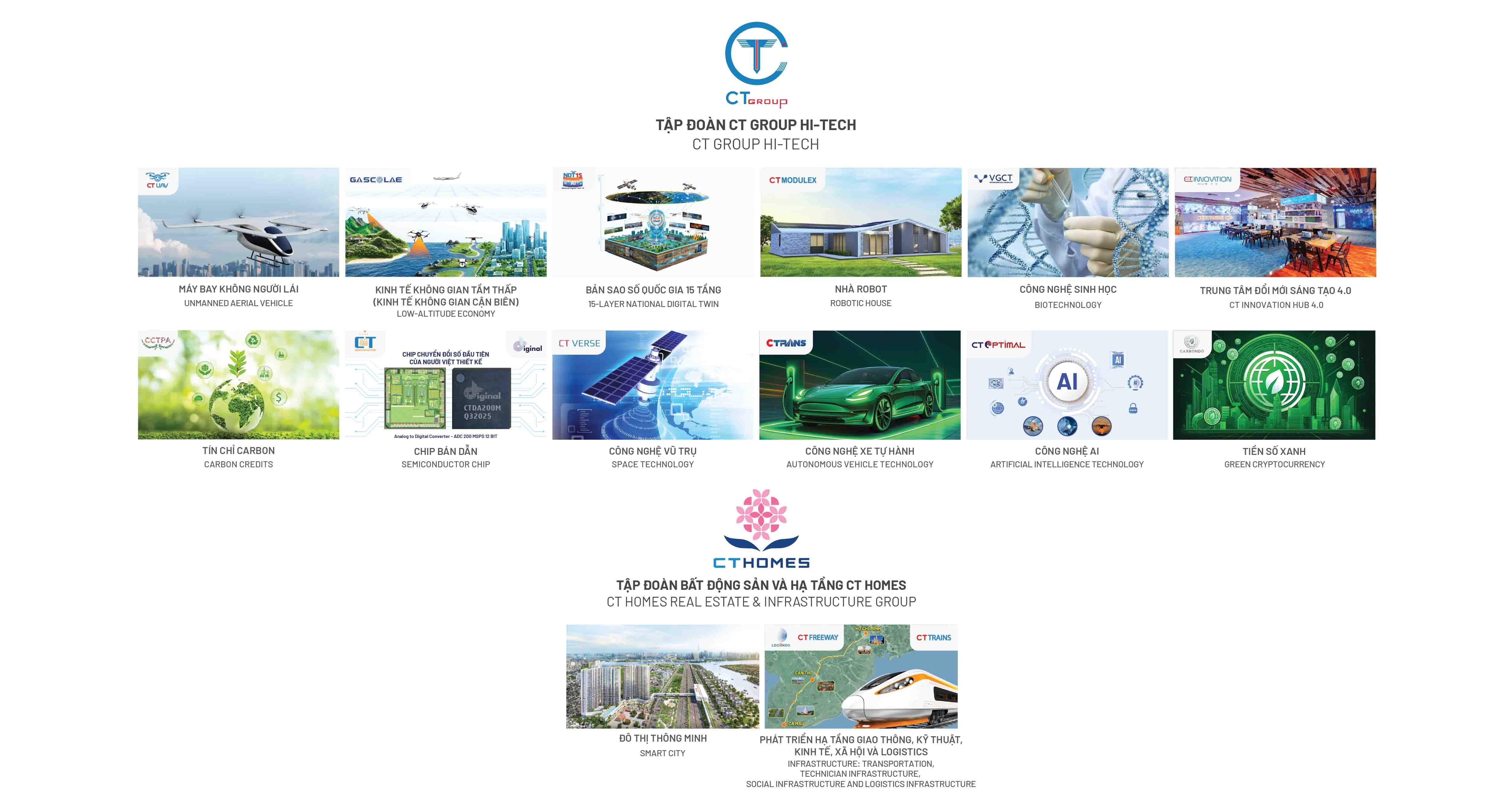 Bước ngoặt lịch sử của CT Group